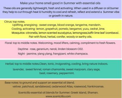 Essential oils for Summer chart